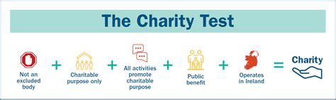 register of charities ireland